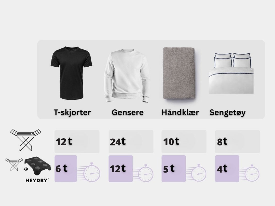 Tørking inne – slik unngår du kondens og mugg i hjemmet